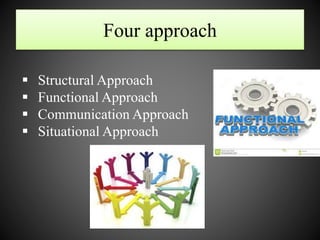 Four approach
 Structural Approach
 Functional Approach
 Communication Approach
 Situational Approach
 