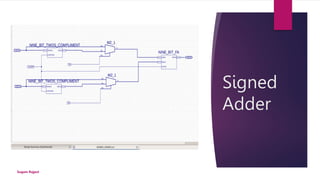 Four bit Signed Calculator.pptx
