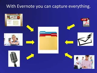 With Evernote you can capture everything.