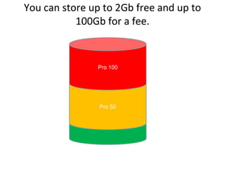 You can store up to 2Gb free and up to 100Gb for a fee.Pro 100Pro 50Free
