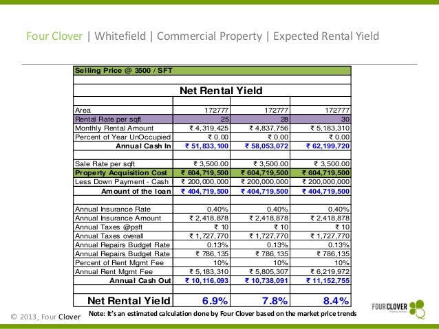 commercial property loan calculator