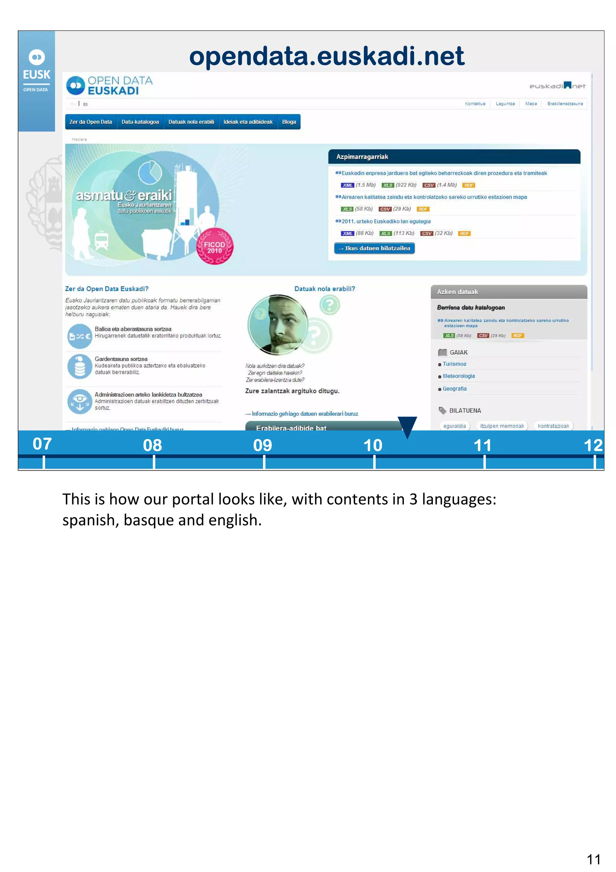 opendata.euskadi.net




07              08               09              10              11     12


     This is how our portal looks like, with contents in 3 languages:
     spanish, basque and english.




                                                                        11
 