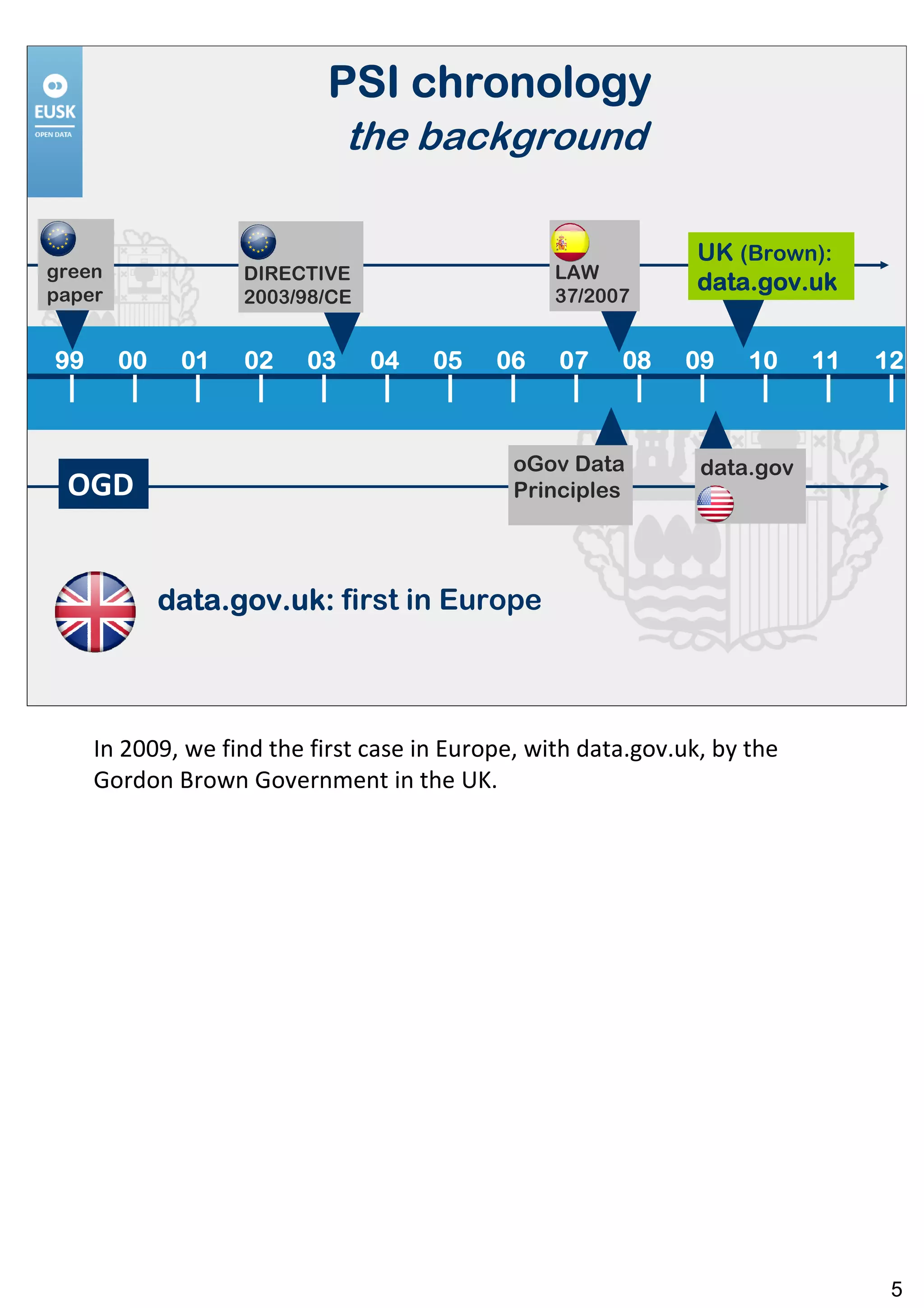 PSI chronology
                              the background

                                                                UK (Brown):
green              DIRECTIVE                      LAW
paper
                                                                data.gov.uk
                   2003/98/CE                     37/2007


99      00    01   02    03     04    05    06    07    08    09     10    11   12



                                              oGov Data         data.gov
 OGD                                          Principles




             data.gov.uk:
             data.gov.uk: first in Europe




     In 2009, we find the first case in Europe, with data.gov.uk, by the
     Gordon Brown Government in the UK.




                                                                                 5
 