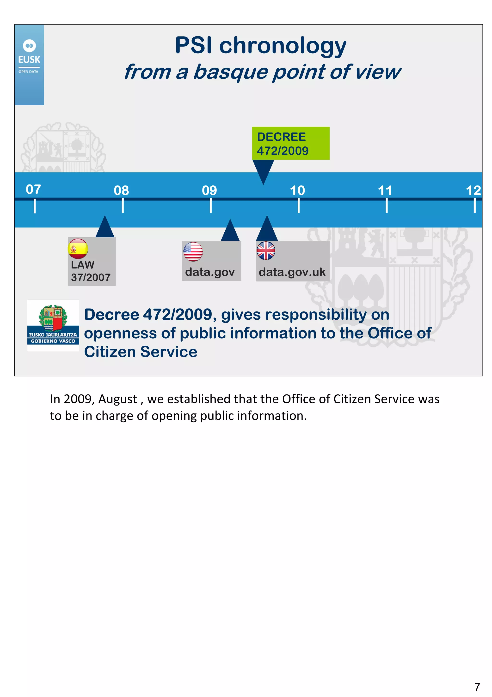 PSI chronology
                   from a basque point of view

                                          DECREE
                                          472/2009


07                08            09              10              11             12




        LAW
        37/2007              data.gov      data.gov.uk


           Decree 472/2009 gives responsibility on
                   472/2009,
           openness of public information to the Office of
           Citizen Service

     In 2009, August , we established that the Office of Citizen Service was
     to be in charge of opening public information.




                                                                                7
 