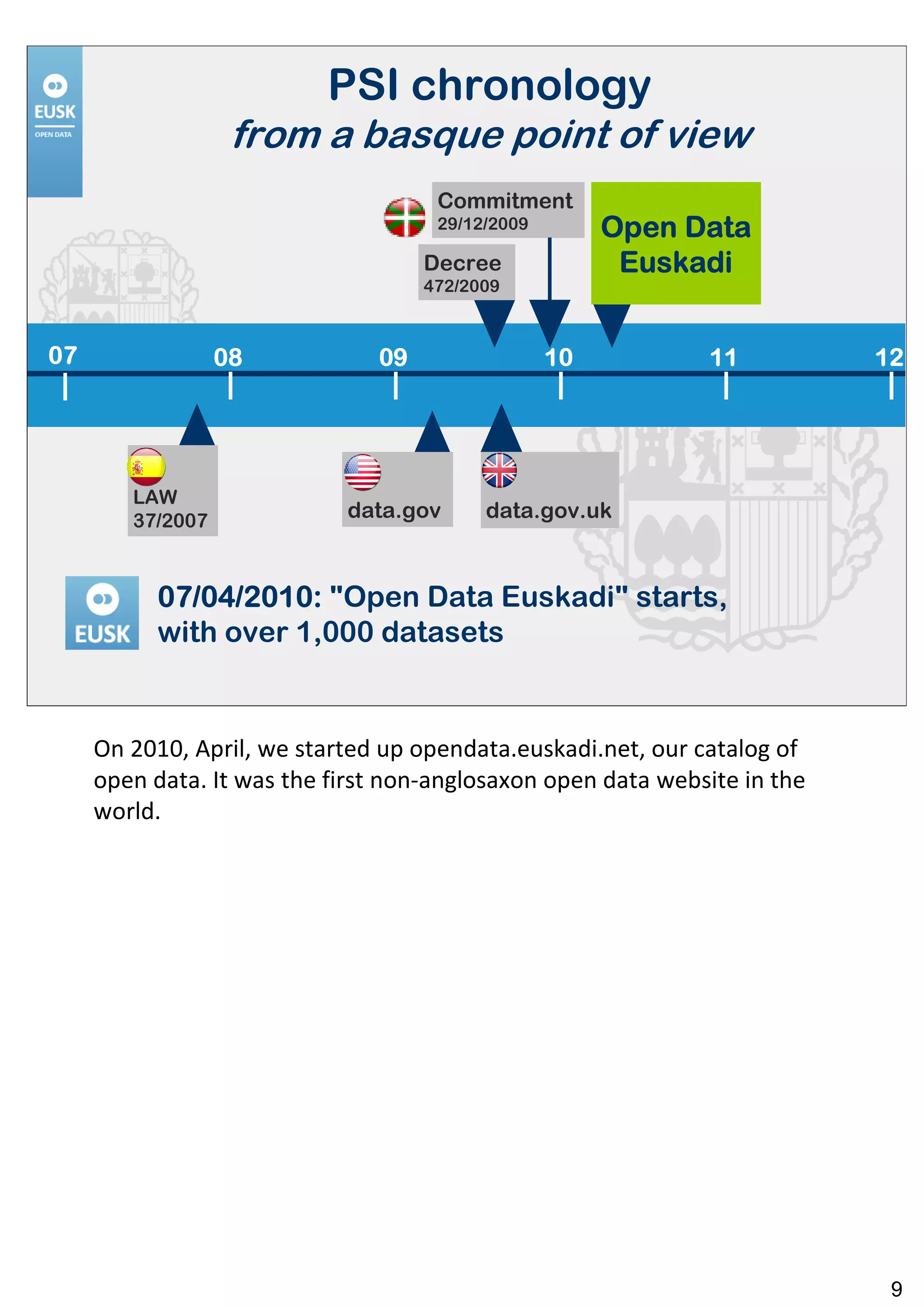 PSI chronology
                   from a basque point of view
                                     Commitment
                                     29/12/2009        Open Data
                                    Decree              Euskadi
                                    472/2009



07                08           09                 10          11           12




        LAW
        37/2007             data.gov      data.gov.uk



           07/04/2010: "Open Data Euskadi" starts,
           with over 1,000 datasets


     On 2010, April, we started up opendata.euskadi.net, our catalog of
     open data. It was the first non-anglosaxon open data website in the
     world.




                                                                            9
 