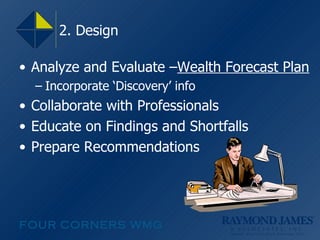 2. Design Analyze and Evaluate – Wealth Forecast Plan Incorporate ‘Discovery’ info Collaborate with Professionals Educate on Findings and Shortfalls Prepare Recommendations 