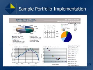 Sample Portfolio Implementation 