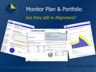 Monitor Plan & Portfolio Are they still in Alignment? 