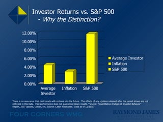 Investor Returns vs. S&P 500  -  Why the Distinction? There is no assurance that past trends will continue into the future.  The effects of any updates released after the period shown are not reflected in this Data.  Past performance does not guarantee future results. *Source: “Quantitative Analysis of Investor Behavior” Report, 2007 Update, Dalbar, Inc. Source: Callan Associates.  Data as of 12/31/07 