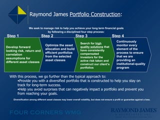 Raymond James  Portfolio Construction :  We seek to manage risk to help you achieve your long term financial goals  by following a disciplined four step process:   Step 1   Step 2   Step 3   Step 4 Diversification among different asset classes may lower overall volatility, but does not ensure a profit or guarantee against a loss. Search for  high   quality solutions  that have consistently compensated investors for the active risk taken and construct our client’s portfolios With this process, we go further than the typical approach to: Provide you with a diversified portfolio that is constructed to help you stay on track for long-term success. Help you avoid surprises that can negatively impact a portfolio and prevent you from reaching your goals. Develop forward looking risk, return and correlation assumptions for different asset classes Optimize the asset allocation and build efficient portfolios from the selected asset classes Continuously monitor every element of the process to ensure that we are providing an institutional-quality program 