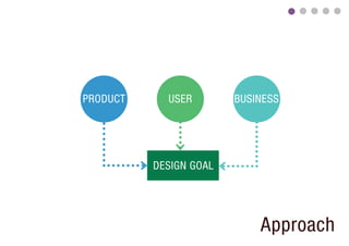 PRODUCT     USER        BUSINESS




          DESIGN GOAL




                            Approach
 