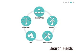ORGANIZATION




SALT MARKET                       WINDMILL




         SALT              MAINTENANCE



                                   Search Fields
 
