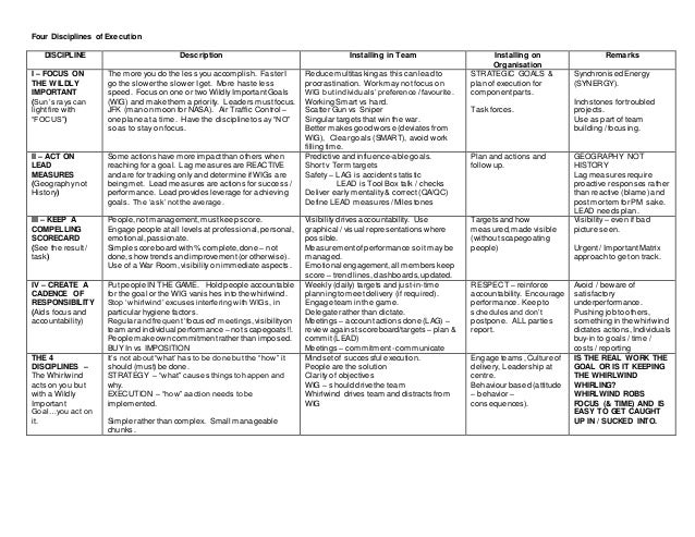 Four disciplines of execution notes
