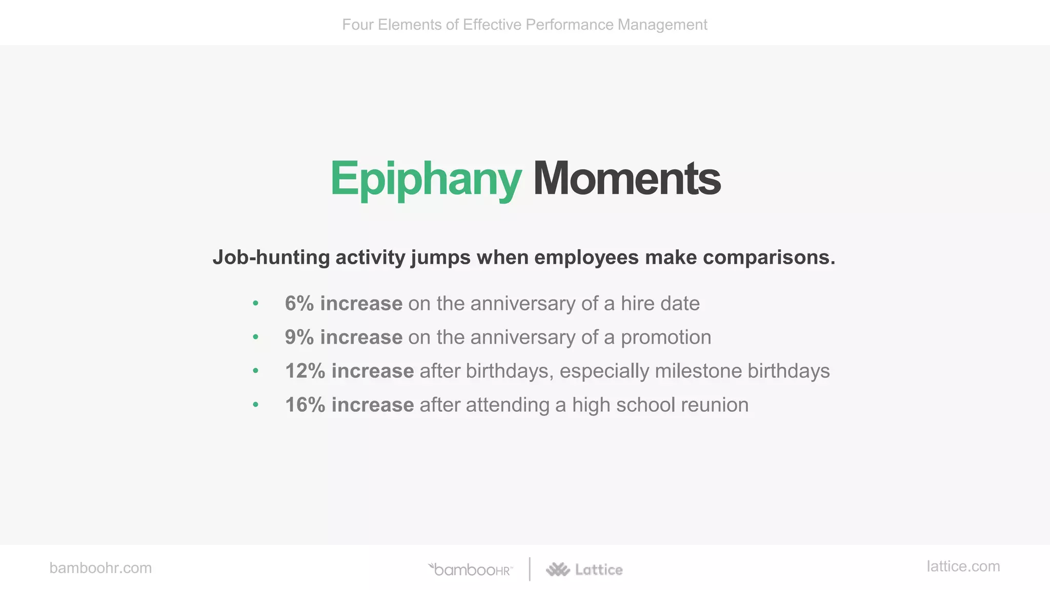 bamboohr.com lattice.com
Four Elements of Effective Performance Management
Epiphany Moments
• 6% increase on the anniversary of a hire date
• 9% increase on the anniversary of a promotion
• 12% increase after birthdays, especially milestone birthdays
• 16% increase after attending a high school reunion
Job-hunting activity jumps when employees make comparisons.
 