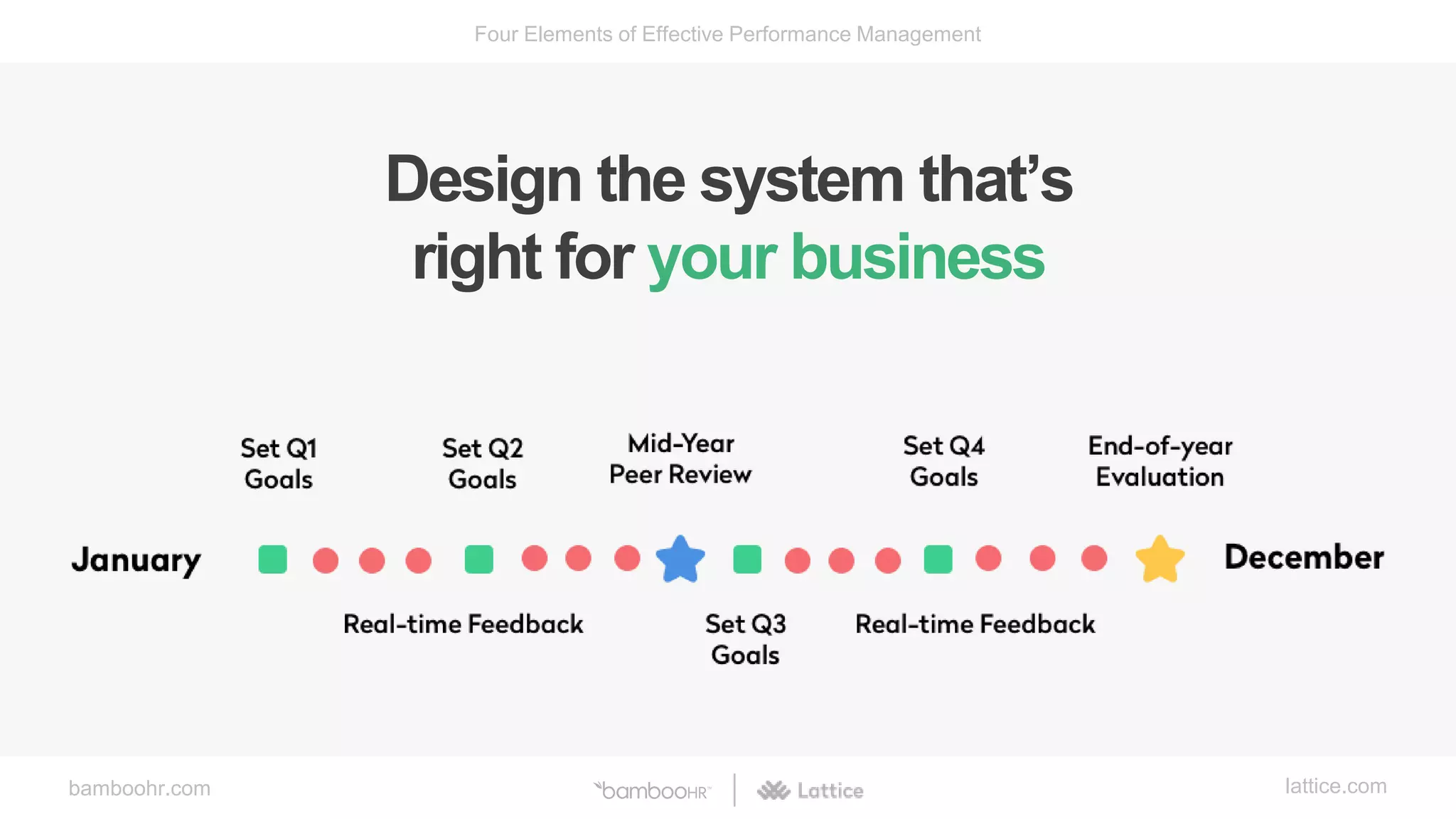 bamboohr.com lattice.com
Four Elements of Effective Performance Management
Design the system that’s
right for your business
 