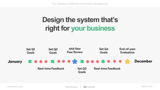 Good Performance Elements Four Elements of Effective Performance Management | PPTX