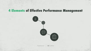 bamboohr.com lattice.com
Four Elements of Effective Performance Management
 