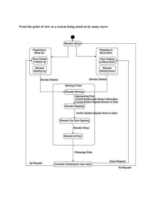 Four elevator controller | PDF