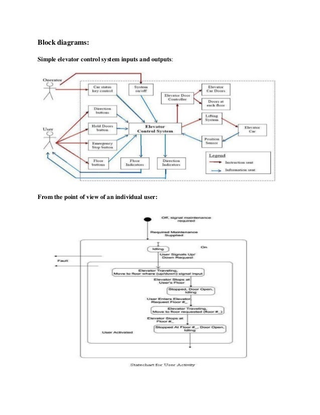 Four elevator controller