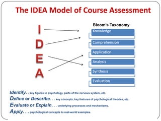 The Four E's of Effective Learning: Teaching Tips for Helping Students ...