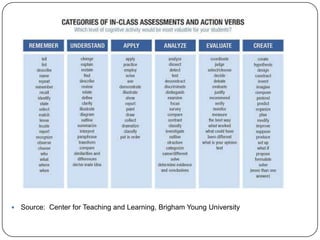 The Four E's of Effective Learning: Teaching Tips for Helping Students ...