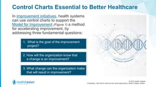 Four Essential Ways Control Charts Guide Healthcare Improvement | PPTX