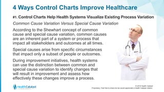Four Essential Ways Control Charts Guide Healthcare Improvement | PPTX