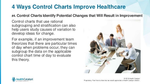 Control Chart Example In Healthcare