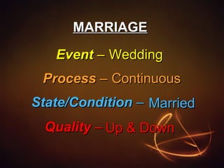 MARRIAGE
Event – Wedding
Process – Continuous
State/Condition – Married
Quality – Up & Down

 