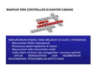 MANFAAT RISK CONTROLLER DI KANTOR CABANG
MENURUNKAN RISIKO YANG MELEKAT DI SUATU TRANSAKSI:
- Menurunkan Risiko Operasional
Khususnya aspek kepatuhan & hukum
- Menurunkan risiko bisnis/risiko kredit
(risiko klaim minimum dan penggantian / recovery optimal)
UNTUK MENGUATKAN DAN MEMBERIKAN
KENYAMANAN PENGAMBILAN KEPUTUSAN
 