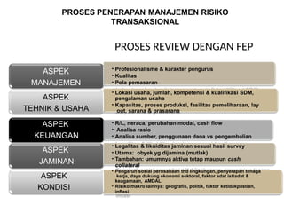 PROSES REVIEW DENGAN FEP
• Profesionalisme & karakter pengurus
• Kualitas
• Pola pemasaran
• Lokasi usaha, jumlah, kompetensi & kualifikasi SDM,
pengalaman usaha
• Kapasitas, proses produksi, fasilitas pemeliharaan, lay
out, sarana & prasarana
ASPEK
MANAJEMEN
ASPEK
TEHNIK & USAHA
• R/L, neraca, perubahan modal, cash flow
• Analisa rasio
• Analisa sumber, penggunaan dana vs pengembalian
• Legalitas & likuiditas jaminan sesuai hasil survey
• Utama: obyek yg dijamina (mutlak)
• Tambahan: umumnya aktiva tetap maupun cash
collateral
• Pengaruh sosial perusahaan thd lingkungan, penyerapan tenaga
kerja, daya dukung ekonomi sektoral, faktor adat istiadat &
keagamaan, AMDAL
• Risiko makro lainnya: geografis, politik, faktor ketidakpastian,
inflasi
ASPEK
KEUANGAN
ASPEK
JAMINAN
ASPEK
KONDISI
 