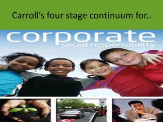 4 faces of Corporate Social Responsibility