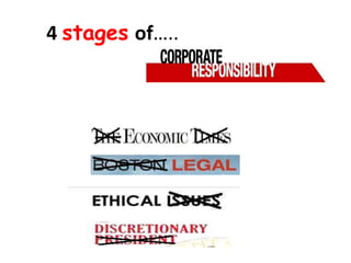 Carroll’s four stage continuum for..