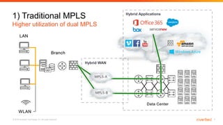 Four Factors for Evaluating SD-WAN Solutions | PPTX
