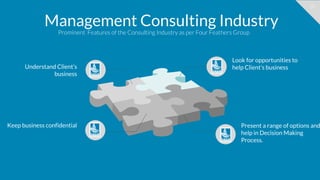 10
Management Consulting Industry
Prominent Features of the Consulting Industry as per Four Feathers Group
Present a range of options and
help in Decision Making
Process.
Look for opportunities to
help Client’s businessUnderstand Client’s
business
Keep business confidential
 
