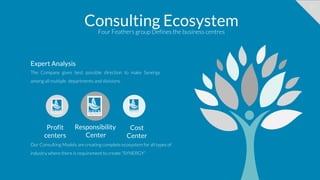 12
Consulting EcosystemFour Feathers group Defines the business centres
Our Consulting Models are creating complete ecosystem for all types of
industry where there is requirement to create “SYNERGY”
Expert Analysis
The Company gives best possible direction to make Synergy
among all multiple departments and divisions.
Profit
centers
Responsibility
Center
Cost
Center
 