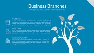 13
Business Branches
Multiple Business Center Consulting Verticals
Cost Center
A cost center indirectly contributes to a company’s profit through
operational efficiency, customer service or increasing product value. Cost
centres help management utilize resources in smarter ways by having a
greater understanding of how resources are being used.
Profit Center
Profit centres function as ways for businesses to internally separate
certain revenue-generating activities from others, allowing for more
individual analysis as well as cross-comparison.
Responsibility Center
Responsibility centres are identifiable segments within a company for
which individual managers have accepted authority and accountability.
Responsibility centres define exactly what assets and activities each
manager is responsible for.
 
