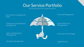 14
Our Service Portfolio
All Consulting Services Under One Roof
Human Resource
Management
Information Technology
Production and Operation
Management
Sales and Marketing
Management
Core Service: Valuegrowth
Audit
Financial Management
Strategic Management Legal Services
 