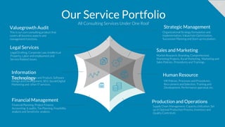 15
Our Service Portfolio
All Consulting Services Under One Roof
Legal Services
Legal Drafting, Corporate Law, Intellectual
Property, Labor and employment and
Service Related issues.
Sales and Marketing
Market Research, Branding, Comprehensive
Marketing Projects, Rural Marketing, Marketing and
Sales Policies , Procedures and Trainings.
Information
TechnologySoftware as a Service and Product, Software
Design and Development, SEO, Social/Digital
Marketing and other IT services.
Human Resource
HR Policies, Processes and Procedures ,
Recruitment and Selection, Training and
Development, Performance appraisal, etc.
Financial Management
Financial Planning, Project Finance,
Accounting & audits, Tax Planning, Feasibility
analysis and Sensitivity analysis.
Production and Operations
Supply Chain Management, Capacity Utilization, Set
up of Optimal Production Process, Inventory and
Quality Control etc
Valuegrowth Audit
This is our core consulting product that
covers all business aspects and
management functions.
Strategic Management
Organizational Strategy formulation and
implementation, Valuechain Optimization,
Succession Planning and Start-up Incubation.
 