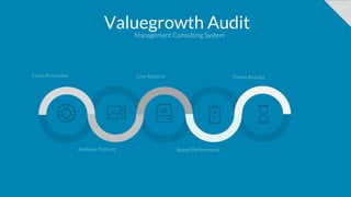 16
Valuegrowth Audit
Management Consulting System
Every Functions Timely ResultsLive Reports
Analysis Portrait Boost Performance
 