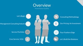 2
Overview
Presentation Outline
Let’s Begin
Consulting Methodology
Management Consulting Industry Our Pricing: An Investment
Four Feathers Edge
Let’s Build the Relations
Service Portfolio
Core Service: VGA
 