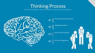 27
Thinking Process
We do lot of Brain - Storming before coming to the Conclusion
Scenario planning and Forecast
Multiple Alternatives
Near to Perfect Solution
Structured Suggestions
01
02
03
04
 