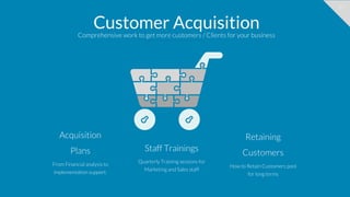 31
Customer Acquisition
Comprehensive work to get more customers / Clients for your business
Acquisition
Plans
From Financial analysis to
implementation support.
Staff Trainings
Quarterly Training sessions for
Marketing and Sales staff
Retaining
Customers
How to Retain Customers pool
for long terms
 