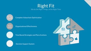 33
Right Fit
We do the Right Things, at the Right Time
Decision Support System
Time Bound Strategies and Plan of actions
Organizational Effectiveness
Complete Valuechain Optimization
 