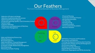 6
Our FeathersThe Core Functional Domains of Business Management
•Selection of Product and design
•Selection of optimal production process
•Optimizing Production Capacity
•Production planning, Quality, Cost & Inventory Control
•System Audits
•Capacity Utilization
•Maintenance and Replacement of Machines
•Supply Chain Management
•Sales and Marketing Outsourcing
•Market Research
•Brand Management
•Sales Distribution / Channel Management
•Online and Social Media Marketing
•Customer & Public Relationship Management
•Rural Marketing
•Marketing and Sales Training
•Financial Planning
•Corporate and Project Finance
•Accounting and Audits
•Tax Planning
•Tax Structuring
•Feasibility analysis
•Trend and Sensitivity analysis
•Business Valuation
•HR Policies, Processes and Procedures
•Recruitment and Selection
•Training, Development and Executive Coaching
•Compensation Design and Payroll Management
•Performance Appraisal
•Employee and Labor Relations
•Human Resource Outsourcing
•HR Events, Organogram and HR Re-structuring
Production
&
Operations
Accounting
&
Finance
HR
&
Legal
Marketing
&
Sales
 