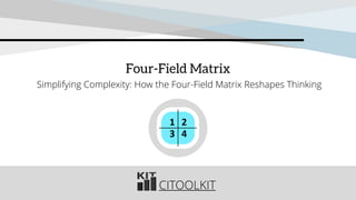 CITOOLKIT
Four-Field Matrix
Simplifying Complexity: How the Four-Field Matrix Reshapes Thinking
1 2
3 4
 