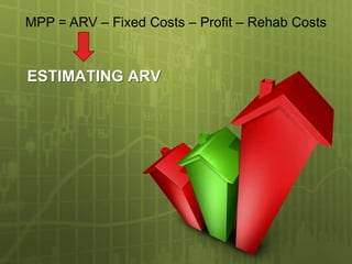 MPP = ARV – Fixed Costs – Profit – Rehab Costs


ESTIMATING ARV
 