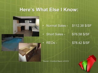 Here’s What Else I Know:


         • Normal Sales -                     $112.38 $/SF

         • Short Sales -                      $76.58 $/SF

         • REOs -                             $78.42 $/SF




         *Source – Cromford Report, 9/12/12
 