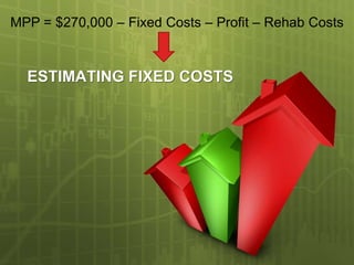 MPP = $270,000 – Fixed Costs – Profit – Rehab Costs


  ESTIMATING FIXED COSTS
 