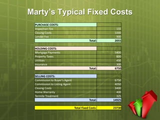 Marty’s Typical Fixed Costs
 PURCHASE COSTS:
 Inspection Fee                                      155
 Closing Costs                                      1000
 Lender Fee                                          900
                                           Total:   2055

 HOLDING COSTS:
 Mortgage Payments                                  5400
 Property Taxes                                      600
 Utilities                                           450
 Insurance                                           300
                                           Total:   6750

 SELLING COSTS:
 Commission to Buyer's Agent                         6750
 Commission to Listing Agent                         4050
 Closing Costs                                       3400
 Home Warranty                                        400
 Termite Treatment                                    325
                                           Total:   14925

                               Total Fixed Costs:   23730
 
